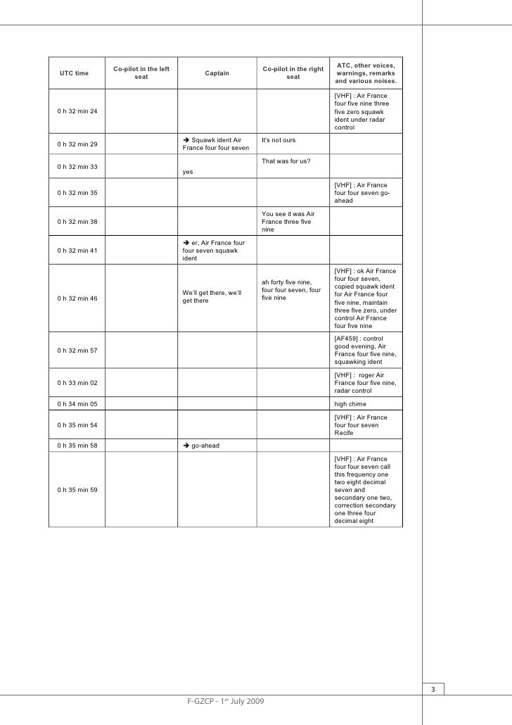 Annexe 01 En Annexe 01 En