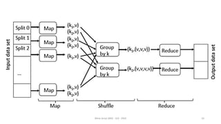 Mme Amal ABID - GI3 - ENIS 10
 