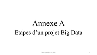 Annexe A
Etapes d’un projet Big Data
Mme Amal ABID - GI3 - ENIS 2
 