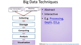Références: http://www.slideshare.net/jimmy_lai/when-big-data-meet-python
 