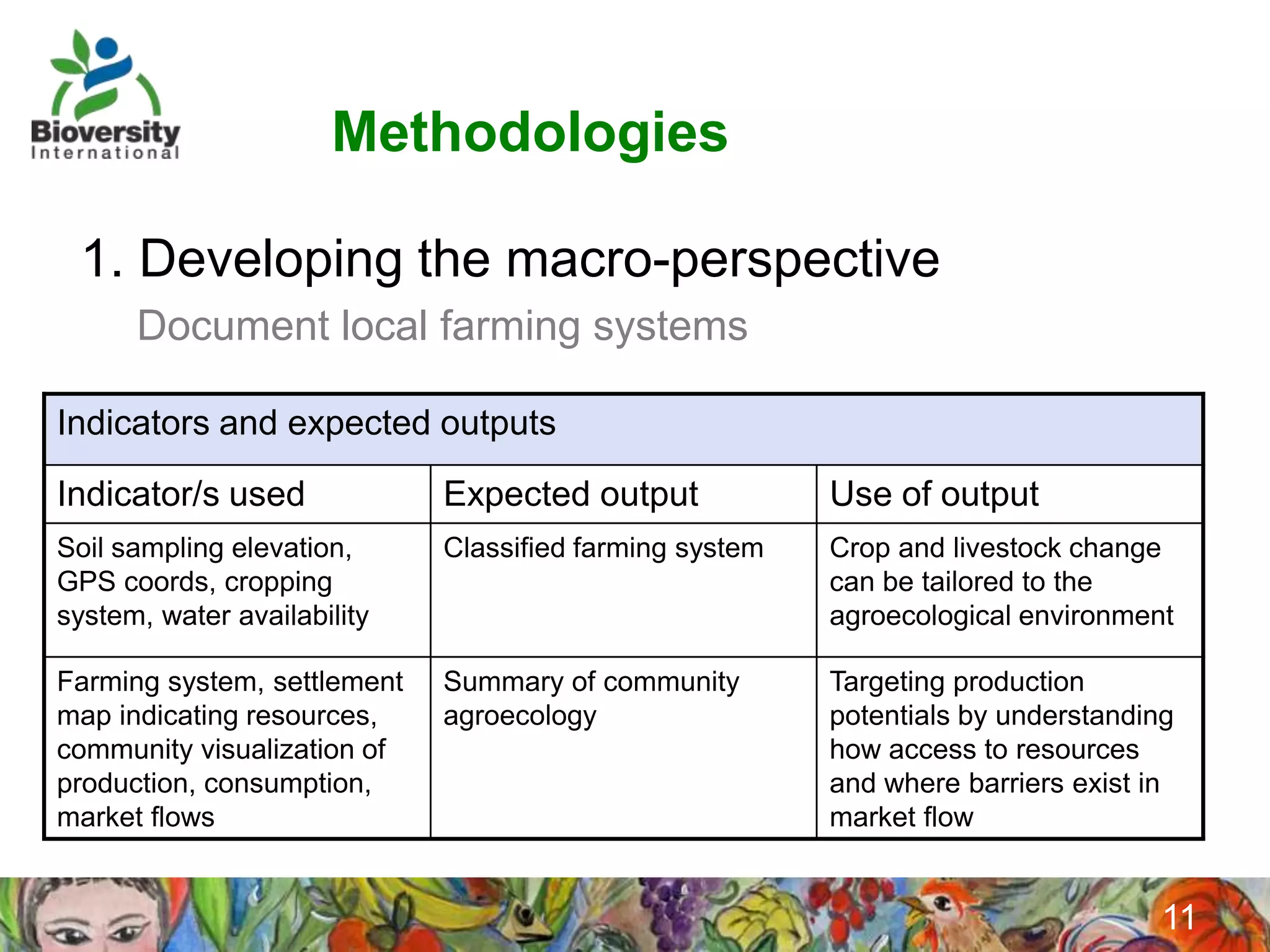 Methodologies

 1. Developing the macro-perspective
      Document local farming systems

Indicators and expected outputs

Indicator/s used             Expected output             Use of output
Soil sampling elevation,     Classified farming system   Crop and livestock change
GPS coords, cropping                                     can be tailored to the
system, water availability                               agroecological environment

Farming system, settlement   Summary of community        Targeting production
map indicating resources,    agroecology                 potentials by understanding
community visualization of                               how access to resources
production, consumption,                                 and where barriers exist in
market flows                                             market flow


                                                                                   11
 