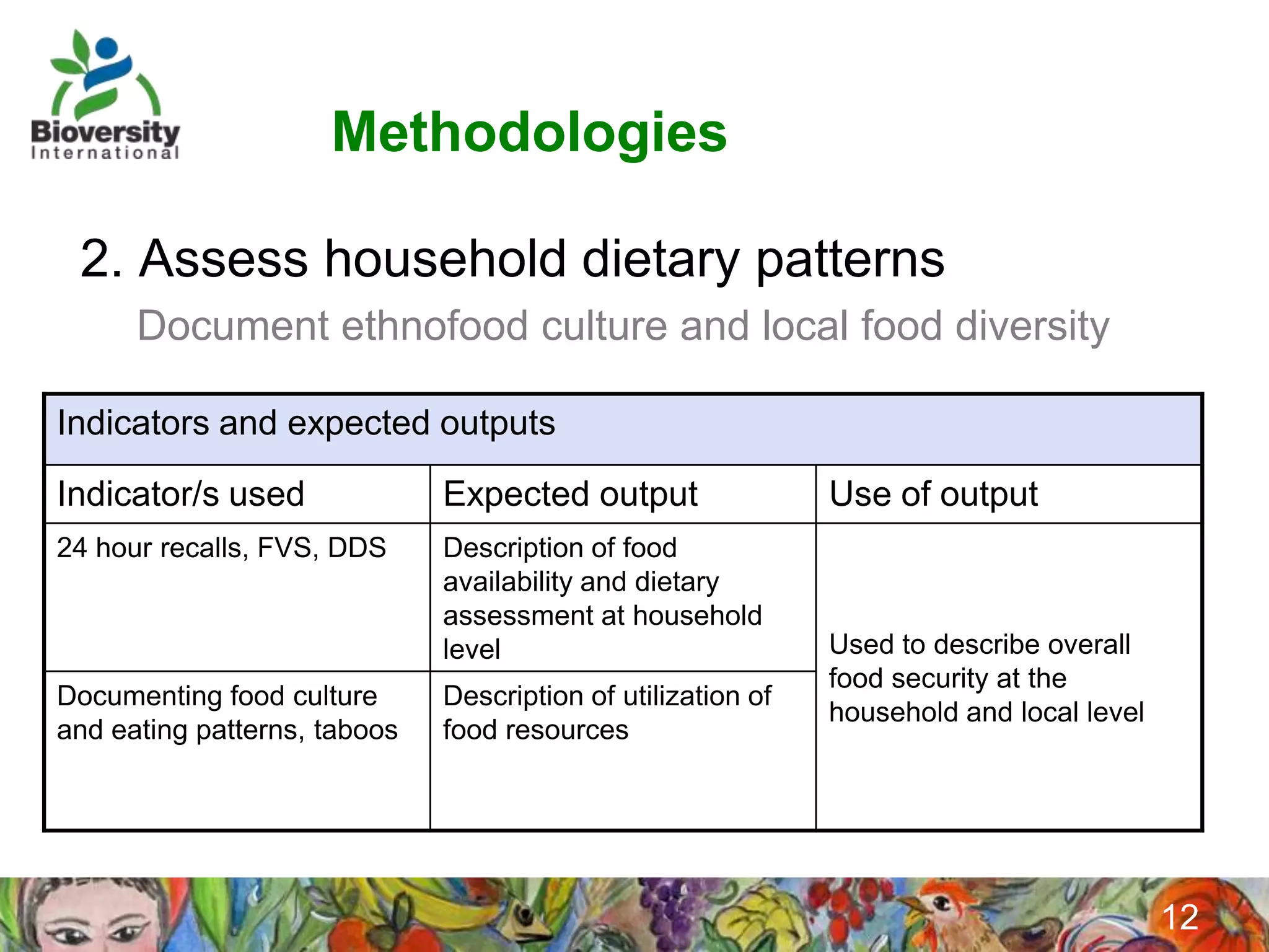 Methodologies

 2. Assess household dietary patterns
      Document ethnofood culture and local food diversity

Indicators and expected outputs

Indicator/s used              Expected output                 Use of output
24 hour recalls, FVS, DDS     Description of food
                              availability and dietary
                              assessment at household
                              level                           Used to describe overall
                                                              food security at the
Documenting food culture      Description of utilization of
                                                              household and local level
and eating patterns, taboos   food resources




                                                                                          12
 
