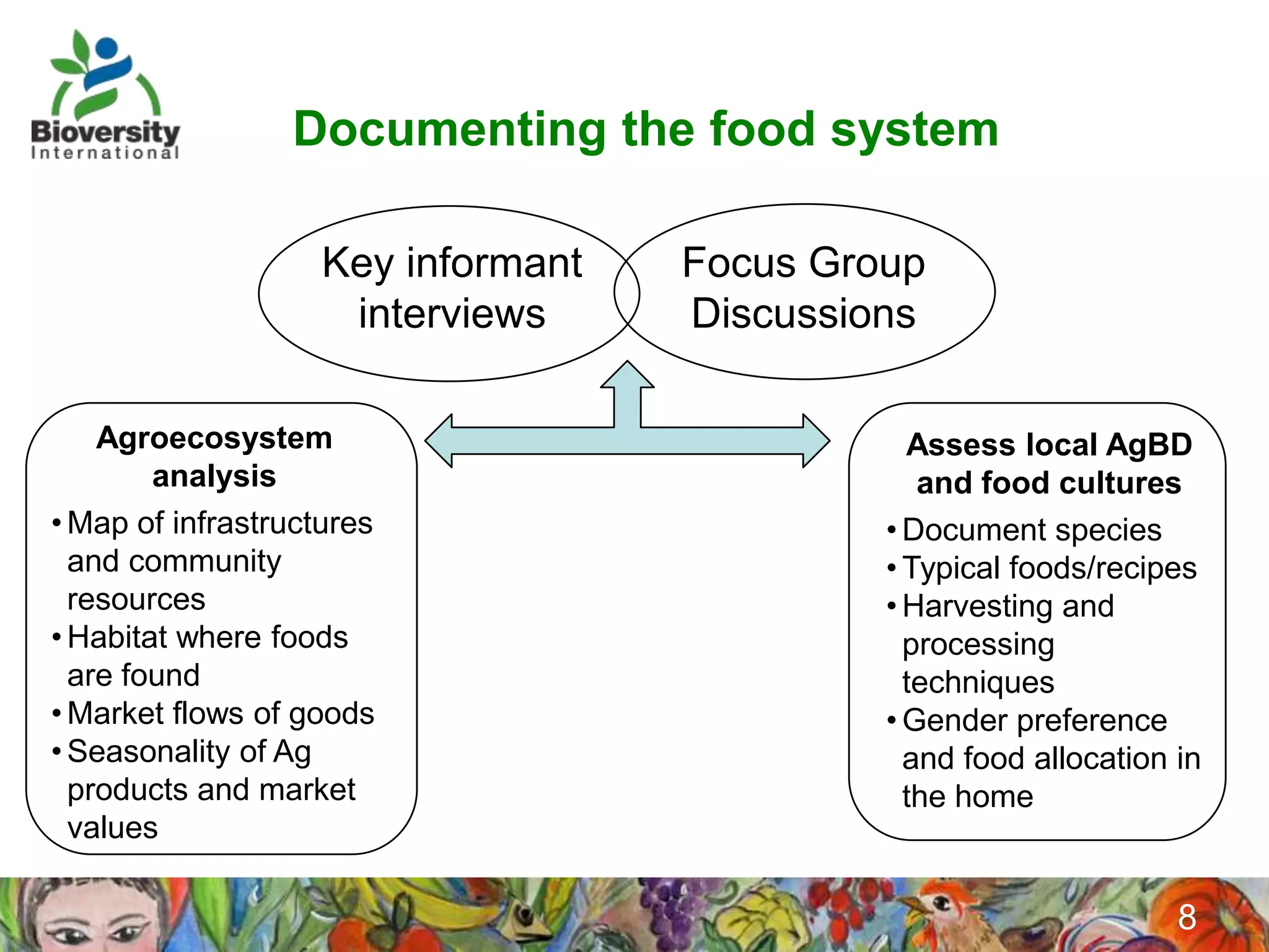 Documenting the food system

                    Key informant   Focus Group
                     interviews     Discussions

    Agroecosystem                              Assess local AgBD
        analysis                                and food cultures
• Map of infrastructures                     • Document species
  and community                              • Typical foods/recipes
  resources                                  • Harvesting and
• Habitat where foods                          processing
  are found                                    techniques
• Market flows of goods                      • Gender preference
• Seasonality of Ag                            and food allocation in
  products and market                          the home
  values

                                                                   8
 
