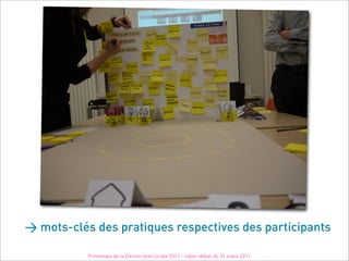 > mots-clés des pratiques respectives des participants

           Printemps de la Démocratie Locale 2011 - cyber-débat du 31 mars 2011
 