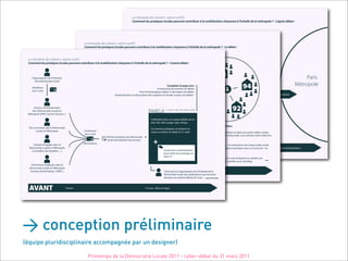 La métropole des citoyens : parlons praTIC
                                                                                               Comment les pratiques locales peuvent contribuer à la mobilisation citoyenne à l'échelle de la métropole ? - L’après débat :




                                                La métropole des citoyens : parlons praTIC
                                                Comment les pratiques locales peuvent contribuer visuelle des
                                                                                        Représentation à la mobilisation citoyenne à l'échelle de la métropole ? - Le débat :
                                                                                               scénarios composés lors des
                                                Déroulé :      INTRODUCTION              4 TABLES RONDES et du débat
                                                                                               tables rondes                                            RETRANSMISSION - DÉBAT
                                                                    17h - 17h15               17h15 - 18h15                                                 18h15 - 19h
 La métropole des citoyens : parlons praTIC
 Comment les pratiques locales peuvent contribuer à la mobilisation citoyenne à l'échelle de la métropole ? - L’avant débat :
                                                                         «Professionnels»             Elus
                                                                                                                                Médias citoyens
                                                                                                                                                  PARIS.fr + autres sites de collectivités
                                                                        Chercheurs
                                                                                                             Animateur
                                                                                                             Rapporteur                                                         93
                                                                                                                                                    Publication dans un espace dédié sur les
                                                                                                                                                                                                                                                           Paris
                                                                                            93
                                                               Citoyens engagés                                                                     sites des villes (pages type «blog»)
    Organisateurs du Printemps

                                                                                                                                                      +
      de la Démocratie Locale                                                                                Designer

    Mobilisent                                        Culture, mémoire et citoyenneté
                                                                                                                                       94
                                                                                                                                Compléter la page avec :
                                                                                                                      - Introduction & contexte du débat -
                                                                                                                                                                     Pierre MANSAT
                                                                                                                                                               Hamou BOUAKKAZ                          94                                             Métropole
    par e-mail          @                                                                            - Frise chronologique (dipity Publication du débat -
                                                                                                                                   ?) des étapes
                                                                                                                                                         Notation/vote+ Animateur
                                                                                                                                                                       des scénarios

                                                                                                                                                      +
                                                                              - Géolocalisation et description des expériences locales (corpus du débat) -                                       Suivi de l’évolution des scénarios et propositions




                                                                                                                                                                       75
                                                              Processus d’animation                                                                            Ouverture à commentaires
                                                                                              75                                                                                                92
                                                               innovants et ludiques
     Acteurs «Professionnels»                                                                                                                                  pour discuter les scénarios
    de la Démocratie Locale en
 Métropole (EPN, Centres Sociaux...)                                                                                 92
                                                                                                                PARIS.fr + autres sites de collectivités       et continuer le débat


                                                                                                                 Publication dans un espace dédié sur les

                                                   1                                                                                                    2
                                                                                                                 sites des villes (pages type «blog»)
                                                                                                                 Aménagements urbains
                                                        Présentiel : Ateliers de production                                                                  En ligne et en live (blog vidéo)
  Elus concernés par la Démocratie                                                                                Ces bonnes pratiques constituent le
         Locale en Métropole                     Contribuent                                                                            Designers
                                                                                                                  corpus à mettre en débat le 31 mars
                                                           Co-conception à l’aide de séances créatives             Production d’un compte-rendu                 Les scénarios sont présentées en ligne aux autres tables rondes
                                                  par e-mail
                                                           d’animation proposées par des designers                 des ateliers et d’un ou deux                 + aux internautes grâce à blog vidéo, une solution multi-vidéo live
                                                                      Bonnes pratiques de démocratie
                                                        @
                                                                                                                    +
                                                                                                                   scénarios                                    www.blog-video.tv
                                                                      locale participative (processus)
                                                (formulaires)

                                                                                              APRÈS
     Citoyens Engagés dans la                                                                                                                                  Un débat s’en suit entre - les animateurs de chaque table ronde
  Démocratie Locale en Métropole                                 CF : Page de détail de l’animation                             = en préparation d’un autre débatles membres qui souhaitent participer (avec unen faireet - les
                                                                                                                                                               - et/ou d’une récupération des scénarios pour micro) des essais à l’échelle métropolitaine
    (Conseillers de Quartiers, ...)                                                                                           Ouverture à commentaires         internautes (chat)
                                                                                                                              pour initier les échanges en
                                                                                                                              ligne (?)
                                                            Ateliers avec production autour d’un corpus                                                        Suite au débat en ligne et à une évaluation en ateliers, les
                                                            déjà retenu et discuté en ligne au préalable.                                                      scénarios retenus seront publiés sur le site/blog
    Chercheurs Impliqués dans la

                                                  PENDANT
  Démocratie Locale en Métropole
   (Centres de formation, CNDP...)                                                                                            Choix par 2011, lors du Printemps de la Démocratie Locale
                                                                                                                     = Soirée du 31 marsles organisateurs du Printemps de la
                                                                                                                              Démocratie Locale des publications qui serviront
                                                                                                                              de base aux ateliers/débats n mars.



  AVANT                               Février                                                                15 mars : Mise en ligne




> conception préliminaire
(équipe pluridisciplinaire accompagnée par un designer)

                                                    Printemps de la Démocratie Locale 2011 - cyber-débat du 31 mars 2011
 