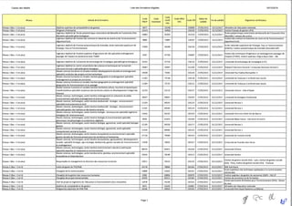 IDCC 2697 Annexe 1 formation liste des formations eligibles  