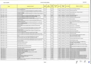 IDCC 2697 Annexe 2  formation liste des formations éligibles 