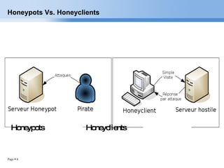 Honeypots Vs. Honeyclients Honeypots     Honeyclients 