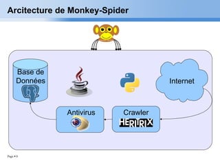 Arcitecture de Monkey-Spider Internet Base de Données Antivirus Crawler 