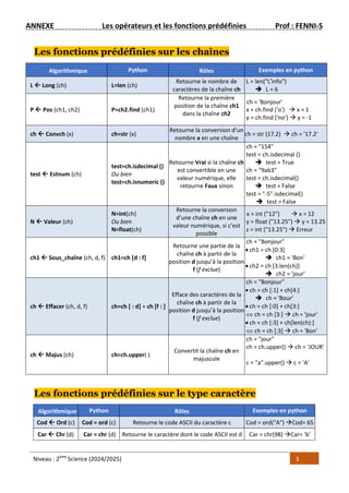 Niveau : 2ème
Science (2024/2025) 3
ANNEXE Les opérateurs et les fonctions prédéfinies Prof : FENNI-S
Les fonctions prédéfinies sur les chaînes
Algorithmique Python Rôles Exemples en python
L  Long (ch) L=len (ch)
Retourne le nombre de
caractères de la chaîne ch
L = len("L'info")
 L = 6
P  Pos (ch1, ch2) P=ch2.find (ch1)
Retourne la première
position de la chaîne ch1
dans la chaîne ch2
ch = 'Bonjour'
x = ch.find ('o')  x = 1
y = ch.find ('no')  y = -1
ch  Convch (x) ch=str (x)
Retourne la conversion d’un
nombre x en une chaîne
ch = str (17.2)  ch = '17.2'
test  Estnum (ch)
test=ch.isdecimal ()
Ou bien
test=ch.isnumeric ()
Retourne Vrai si la chaîne ch
est convertible en une
valeur numérique, elle
retourne Faux sinon
ch = "154"
test = ch.isdecimal ()
 test = True
ch = "9ab3"
test = ch.isdecimal()
 test = False
test = "-5".isdecimal()
 test = False
N  Valeur (ch)
N=int(ch)
Ou bien
N=float(ch)
Retourne la conversion
d’une chaîne ch en une
valeur numérique, si c’est
possible
x = int ("12")  x = 12
y = float ("13.25")  y = 13.25
z = int ("13.25")  Erreur
ch1  Sous_chaîne (ch, d, f) ch1=ch [d : f]
Retourne une partie de la
chaîne ch à partir de la
position d jusqu’à la position
f (f exclue)
ch = "Bonjour"
• ch1 = ch [0:3]
 ch1 = 'Bon'
• ch2 = ch [3:len(ch)]
 ch2 = 'jour'
ch  Effacer (ch, d, f) ch=ch [ : d] + ch [f : ]
Efface des caractères de la
chaîne ch à partir de la
position d jusqu’à la position
f (f exclue)
ch = "Bonjour"
• ch = ch [:1] + ch[4:]
 ch = 'Bour'
• ch = ch [:0] + ch[3:]
⇔ ch = ch [3:]  ch = 'jour'
• ch = ch [:3] + ch[len(ch):]
⇔ ch = ch [:3]  ch = 'Bon'
ch  Majus (ch) ch=ch.upper( )
Convertit la chaîne ch en
majuscule
ch = "jour"
ch = ch.upper()  ch = 'JOUR'
c = "a".upper()  c = 'A'
Les fonctions prédéfinies sur le type caractère
Algorithmique Python Rôles Exemples en python
Cod  Ord (c) Cod = ord (c) Retourne le code ASCII du caractère c Cod = ord("A") Cod= 65
Car  Chr (d) Car = chr (d) Retourne le caractère dont le code ASCII est d Car = chr(98) Car= 'b'
 