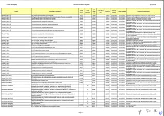 IDCC 2697 Annexe 3  formation liste des formations éligibles 