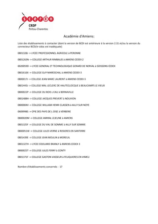 Académie d'Amiens:
Liste des établissements à contacter (dont la version de BCDI est antérieure à la version 2.31 et/ou la version du
connecteur BCDI/e-sidoc est inadéquate)
0801328J -> LYCEE PROFESSIONNEL AGRICOLE à PERONNE
0801263N -> COLLEGE ARTHUR RIMBAUD à AMIENS CEDEX 2
0020059D -> LYCEE GENERAL ET TECHNOLOGIQUE GERARD DE NERVAL à SOISSONS CEDEX
0801616X -> COLLEGE GUY MARESCHAL à AMIENS CEDEX 3
0800017J -> COLLEGE JEAN MARC LAURENT à AMIENS CEDEX 3
0801443J -> COLLEGE MAL LECLERC DE HAUTECLOCQUE à BEAUCAMPS LE VIEUX
0800022P -> COLLEGE DU BOIS L EAU à BERNAVILLE
0801488H -> COLLEGE JACQUES PREVERT à NOUVION
0800004V -> COLLEGE WILLIAM HENRI CLASSEN à AILLY SUR NOYE
0609998S -> CPIE DES PAYS DE L OISE à VERBERIE
0800020M -> COLLEGE AMIRAL LEJEUNE à AMIENS
0801325F -> COLLEGE DU VAL DE SOMME à AILLY SUR SOMME
0800051W -> COLLEGE JULES VERNE à ROSIERES EN SANTERRE
0801439E -> COLLEGE JEAN MOULIN à MOREUIL
0801327H -> LYCEE EDOUARD BRANLY à AMIENS CEDEX 3
0800025T -> COLLEGE JULES FERRY à CONTY
0801371F -> COLLEGE GASTON VASSEUR à FEUQUIERES EN VIMEU

Nombre d'établissements concernés : 17

 