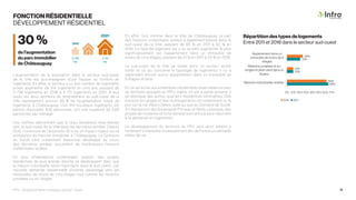 PPU - Boulevard René-Lévesque, secteur Ouest 17
FONCTION RÉSIDENTIELLE
DÉVELOPPEMENT RÉSIDENTIEL
2016
30 %
de l’augmentation
du parc immobilier
de Châteauguay
2021
3 796
log.
4 110
log.
L’augmentation de la population dans le secteur sud-ouest
de la Ville est accompagnée d’une hausse du nombre de
logements. En effet, le secteur a vu son nombre de logements
privés augmenter de 314 logements en cinq ans, passant de
3 796 logements en 2016 à 4 110 logements en 2021. À eux
seuls, les deux secteurs de recensement du sud-ouest de la
Ville représentent environ 30 % de l’augmentation totale de
logements à Châteauguay. Ces 314 nouveaux logements ont
permis d’accueillir 836 personnes, soit une moyenne de 2,66
personnes par ménage.
Ces chiffres démontrent que le tissu résidentiel s’est étendu
vers le sud-ouest de la Ville dans les dernières années. Depuis
2012, l’ouverture de l’autoroute 30 a eu un impact majeur sur la
stimulation du marché immobilier à Châteauguay. Le Domaine
du Suroît s’est notamment beaucoup développé au cours
des dernières années, accueillant de nombreuses maisons
unifamiliales isolées.
En plus d’habitations unifamiliales isolées, des projets
résidentiels de plus grande densité se développent. Bien que
la maison individuelle reste majoritaire dans le sud-ouest, une
nouvelle demande résidentielle s’oriente davantage vers les
immeubles de moins de cinq étages tout comme les maisons
jumelées ou en rangée.
Répartition des types de logements
Entre 2011 et 2016 dans le secteur sud-ouest
En effet, tout comme dans la Ville de Châteauguay, la part
des maisons unifamiliales isolées a également baissé dans le
sud-ouest de la Ville, passant de 65 % en 2011 à 62 % en
2016. Le type de logement qui a vu sa part augmenter le plus
significativement est l’appartement dans un immeuble de
moins de cinq étages, passant de 21 % en 2011 à 25 % en 2016.
Le sud-ouest de la Ville se révèle donc un secteur plutôt
mixte en ce qui concerne la typologie de logements. Il n’y a
cependant encore aucun appartement dans un immeuble de
5 étages et plus.
En ce qui a trait aux ensembles résidentiels observables au sein
du territoire assujetti au PPU, même s’il est à peine entamé, il
se distingue des autres quartiers résidentiels limitrophes. Des
maisons en rangée et des multilogements ont notamment vu le
jour sur la rue Albert-Seers, juste au sud du Domaine du Suroît.
À l’intersection des boulevards Primeau et René-Lévesque, des
projets de moyenne et forte densité sont prévus pour répondre
à la demande en logements.
Le développement du territoire du PPU sera donc amené à
fortement s’intensifier incessamment afin de former un véritable
milieu de vie.
65%
10%
21%
62%
10%
25%
0% 10% 20% 30% 40% 50% 60% 70%
Maisons individuelles isolées
Maisons jumelées et en
rangée et plain-pied dans un
duplex
Appartement dans un
immeuble de moins de 5
étages
2016 2011
 
