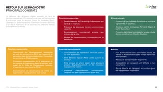 RETOUR SUR LE DIAGNOSTIC
PRINCIPAUX CONSTATS
La définition des différents enjeux auxquels fait face le
territoire assujetti au PPU permettra de fixer les interventions
à préconiser pour le secteur Ouest du boulevard René-
Lévesque. La présente section résume les constats identifiés
à la suite du diagnostic, et ce, selon les cinq différents thèmes
précédemment analysés.
Fonction résidentielle
• Opportunité de développement résidentiel
au sein du territoire du PPU, par rapport à la
saturation des terrains vacants sur l’ensemble
du territoire de Châteauguay;
• Croissance considérable de la population et
du nombre de logements dans le secteur sud-
ouest de la Ville de Châteauguay (secteur
d’insertion du territoire du PPU);
• Diversification et densification de l’offre en
logement en cours (secteur sud-ouest).
Fonction commerciale
• Développement du Faubourg Châteauguay qui
tarde à se réaliser;
• Présence de plusieurs terrains commerciaux
vacants;
• Développement commercial entamé aux
entrées de la ville;
• Modes de consommation chamboulés par la
pandémie.
Fonction institutionnelle
• Concentration de nombreux services publics
au sein du secteur;
• Pôle d’emploi majeur (Pôle santé) au sein du
secteur;
• Pôle civique en plein essor avec plusieurs
projets d’agrandissement et de nouveaux
équipements à venir;
• Présence d’équipements pavillonnaires,
lesquels ont peu d’interactions entre eux.
Milieux naturels
• Présence d’une richesse floristique et faunique
à proximité du secteur;
• Accès au centre écologique Fernand-Séguin à
partir du secteur;
• Présence de milieux humides et d’une servitude
de non-construction (Hydro-Québec).
Mobilité
• Flux d’utilisateurs varié (circulation locale, de
transit et de destination) et à toutes les heures
de la journée;
• Réseau de transport actif fragmenté;
• Accessibilité en transport actif difficile et non
sécuritaire;
• Bonne déserte en transport en commun pour
les équipements régionaux.
PPU - Boulevard René-Lévesque, secteur Ouest 27
 