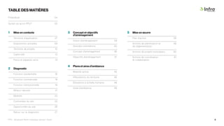TABLE DES MATIÈRES
1 Mise en contexte
Territoire d’application 07
Dispositions actuelles 09
Territoire de projets 10
Cadre bâti 13
Parcs et espaces verts 14
2 Diagnostic
Fonction résidentielle 16
Fonction commerciale 18
Fonction institutionnelle 19
Milieux naturels 21
Mobilité 23
Contraintes du site 25
Opportunités du site 26
Retour sur le diagnostic 27
Préambule 04
Qu’est-ce qu’un PPU? 05
3 Concept et objectifs
d’aménagement
Vision d’aménagement 29
Grandes orientations 30
Concept d’aménagement 36
Objectifs d’aménagement 37
4 Plans et aires d’ambiance
Mobilité active 45
Affectations du territoire 46
Élévations à échelle humaine 48
Aires d’ambiance 49
5 Mise en œuvre
Plan d’action 58
Actions de planification et 59
de réglementation
Actions de projets municipaux 60
Actions de coordination 61
et collaboration
PPU - Boulevard René-Lévesque, secteur Ouest 3
 