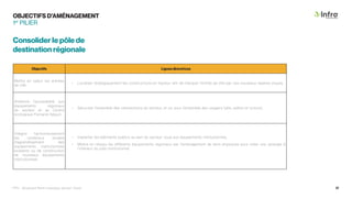 OBJECTIFS D’AMÉNAGEMENT
1er
PILIER
Objectifs Lignes directrices
Mettre en valeur les entrées
de ville
• Localiser stratégiquement les constructions en hauteur afin de marquer l’entrée de ville par ces nouveaux repères visuels.
Améliorer l’accessibilité aux
équipements régionaux
du secteur et au Centre
écologique Fernand-Séguin.
• Sécuriser l’ensemble des intersections du secteur, et ce, pour l’ensemble des usagers (vélo, piéton et voiture).
Intégrer harmonieusement
les nombreux projets
d’agrandissement des
équipements institutionnels
existants ou de construction
de nouveaux équipements
institutionnels.
• Implanter les bâtiments publics au sein du secteur voué aux équipements institutionnels;
• Mettre en réseau les différents équipements régionaux par l’aménagement de liens physiques pour créer une synergie à
l’intérieur du pôle institutionnel.
Consolider le pôle de
destination régionale
PPU - Boulevard René-Lévesque, secteur Ouest 37
 