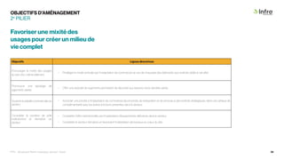OBJECTIFS D’AMÉNAGEMENT
2e
PILIER
Objectifs Lignes directrices
Encourager la mixité des usages
au sein d’un même bâtiment
• Privilégier la mixité verticale par l’implantation de commerces au rez-de-chaussée des bâtiments, aux endroits ciblés à cet effet.
Promouvoir une typologie de
logements variée
• Offrir une diversité de logements permettant de répondre aux besoins d’une clientèle variée.
Soutenir la viabilité commerciale du
secteur
• Accorder une priorité à l’implantation de commerces de proximité, de restauration et de services à des endroits stratégiques, dans une optique de
complémentarité avec les autres fonctions présentes dans le secteur.
Consolider la vocation de pôle
institutionnel et d’emplois du
secteur
• Compléter l’offre institutionnelle, par l’implantation d’équipements déficients dans le secteur;
• Compléter le secteur d’emplois en favorisant l’implantation de bureaux au cœur du site.
Favoriser une mixité des
usages pour créer un milieu de
vie complet
PPU - Boulevard René-Lévesque, secteur Ouest 38
 