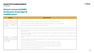 OBJECTIFS D’AMÉNAGEMENT
Objectifs Lignes directrices
Assurer la continuité du réseau
de transport actif afin de relier
les différents nœuds d’activité
et réduire la dépendance à
l’automobile
• Prolonger le réseau piétonnier au cœur du site et le relier avec les quartiers limitrophes;
• Prolonger le réseau de pistes cyclables au cœur du site et le relier avec les quartiers limitrophes;
• Assurer la perméabilité et la connectivité de la trame urbaine.
Encourager une cohabitation
harmonieuse de tous les modes
de déplacement et la sécurité de
tous les usagers
• Sécuriser les intersections aux entrées du site, autant pour les piétons que pour les cyclistes, en particulier celles sur les
artères majeures;
• Concevoir les nouvelles intersections de manière sécuritaire pour les usagers de la route les plus vulnérables, soit les
piétons et les cyclistes;
• Favoriser l’implantation de feux pour piétons leur permettant de se déplacer des quatre coins d’une intersection en même
temps;
• Favoriser l’implantation de mesures d’apaisement de la circulation (dos d’âne, traverses piétonnes, saillies de trottoir, etc.)
sur certaines voies de circulation;
• Arrimer les infrastructures de mobilité active aux arrêts des lignes de transport collectif;
• Limiter les entrées charretières aux abords des voies véhiculaires existantes et projetées;
• Limiter les croisements entre les parcours de livraison et les parcours piétons et cyclistes;
• Interdire les aires d’entreposage ayant front sur rue.
3e
PILIER
Assurer une perméabilité
du site pour encourager la
mobilité active
PPU - Boulevard René-Lévesque, secteur Ouest 39
 