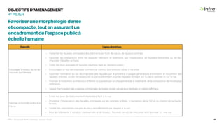 OBJECTIFS D’AMÉNAGEMENT
Objectifs Lignes directrices
Encourager l’animation du rez-de-
chaussée des bâtiments
• Implanter les façades principales des bâtiments en front de rue ou de la place centrale;
• Favoriser les interactions entre les espaces intérieurs et extérieurs, par l’implantation de façades fenestrées au rez-de-
chaussée (façades actives);
• Éviter les murs aveugles et façades inactives face au domaine public;
• Encourager un rez-de-chaussée commercial continu, aux endroits ciblés à cet effet;
• Favoriser l’animation au rez-de-chaussée des façades par la présence d’usages générateurs d’animation et l’ouverture des
façades (vitrines, accès, terrasses), et ce, particulièrement pour les façades donnant sur la place centrale et sur la rue;
• Prioriser le traitement architectural différent du basilaire par un changement de la matérialité, de la composition de l’enveloppe
extérieure;
• Assurer l’harmonisation des enseignes commerciales de manière à créer une signature identitaire en matière d’affichage.
Favoriser un front bâti continu face
à la rue
• Éviter les aires de stationnement implantées face à la rue;
• Privilégier l’implantation des façades principales sur les grandes artères, à l’exception de la 132 et du chemin de la Haute-
Rivière;
• Limiter les importantes marges de recul des bâtiments par rapport à la rue;
• Pour les bâtiments à vocation commerciale et de bureau : favoriser un rez-de-chaussée actif donnant sur une rue.
Favoriser une morphologie dense
et compacte, tout en assurant un
encadrement de l’espace public à
échelle humaine
4e
PILIER
PPU - Boulevard René-Lévesque, secteur Ouest 41
 