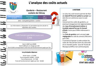 L’analyse	
  des	
  coûts	
  actuels	
  
Garderie	
  –	
  Restaurant	
  
scolaire	
  de	
  Clénay	
  
Coût	
  service	
  global	
  =	
  	
  
62	
  997€	
  

Coût	
  ADMR	
  =	
  	
  
57	
  381€	
  

-­‐ 

CdC	
  =	
  	
  
5616€	
  

2012	
  -­‐	
  Coût	
  global	
  garderie	
  +	
  can>ne	
  

-­‐ 

Les	
  informa>ons	
  à	
  disposi>on	
  ne	
  perme9ent	
  pas	
  de	
  calculer	
  la	
  
répar>>on	
  des	
  rece9es.	
  

Coût	
  horaire	
  garderie	
  (ma>n-­‐soir)	
  
2,95€	
  

-­‐ 
-­‐ 

Dont	
  2,30€	
  frais	
  ADMR	
  
Dont	
  0,48€	
  pris	
  en	
  charge	
  par	
  CAF	
  	
  
Dont	
  0,65€	
  correspondant	
  à	
  des	
  frais	
  de	
  fonc>onnement	
  payés	
  par	
  Cdc	
  
Les	
  principales	
  dépenses	
  
	
  
Achat	
  repas	
  =	
  15	
  939€	
  
Frais	
  de	
  ges>on	
  ADMR	
  :	
  4	
  263€	
  
Frais	
  de	
  personnel	
  :	
  35	
  744€	
  
Frais	
  de	
  fonc>onnement	
  réglés	
  par	
  Cdc	
  :	
  5616€	
  
	
  

A	
  RETENIR	
  
	
  
Le	
  calcul	
  du	
  coût	
  horaire	
  permet	
  de	
  ﬁxer	
  
un	
  objec>f	
  ﬁnancier	
  global	
  au	
  projet	
  qui	
  
doit	
  être	
  en	
  cohérence	
  avec	
  le	
  coût	
  
actuel	
  
Concernant	
  les	
  coûts	
  de	
  garderie,	
  un	
  
éventuel	
  changement	
  de	
  règlementa>on	
  
des	
  taux	
  d’encadrement	
  (même	
  si	
  
invalidé	
  aujourd’hui	
  par	
  le	
  Conseil	
  
d’Etat)	
  n’aura	
  pas	
  d’eﬀet	
  intéressant	
  à	
  
Clénay	
  
Les	
  frais	
  de	
  ges>on	
  sont	
  une	
  part	
  non	
  
négligeable	
  du	
  coût	
  du	
  service	
  (76%	
  de	
  la	
  
part	
  CAF)	
  
Il	
  convient	
  d’ajouter	
  à	
  ce9e	
  analyse	
  les	
  
coûts	
  de	
  l’Accueil	
  de	
  Loisirs	
  du	
  mercredi	
  
et	
  en	
  moindre	
  par>e	
  	
  ceux	
  de	
  l’Ecole	
  de	
  
Musique	
  (chiﬀres	
  non	
  communiqués)	
  

10	
  

ETAT	
  DES	
  LIEUX	
  

 