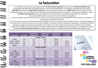 La	
  factura>on	
  
La	
  contribu>on	
  horaire	
  moyenne	
  des	
  parents	
  est	
  de	
  1,74€	
  de	
  l’heure	
  de	
  garderie.	
  Il	
  faut	
  ajouter	
  un	
  forfait	
  de	
  0,50€	
  par	
  midi	
  
correspondant	
  au	
  diﬀéren>el	
  coût	
  d’achat	
  du	
  repas	
  –	
  prix	
  de	
  revente	
  aux	
  parents.	
  	
  En	
  moyenne,	
  à	
  l’échelle	
  communautaire,	
  la	
  
collec>vité	
  prend	
  donc	
  en	
  charge	
  2€40	
  par	
  enfant	
  et	
  par	
  heure	
  de	
  garderie	
  (ma>n-­‐soir)	
  et	
  1€89	
  le	
  midi.	
  Ce9e	
  factura>on	
  se	
  fait	
  en	
  
fonc>on	
  des	
  revenus.	
  Si	
  nous	
  ne	
  disposons	
  pas	
  de	
  chiﬀres	
  concernant	
  la	
  factura>on	
  de	
  la	
  garderie,	
  nous	
  constatons	
  diﬀérentes	
  choses	
  :	
  
-­‐ 	
  une	
  absence	
  de	
  cohérence	
  entre	
  la	
  factura>on	
  du	
  centre	
  de	
  loisirs	
  et	
  de	
  la	
  garderie	
  (en	
  par>culier	
  pour	
  les	
  repas)	
  
-­‐ 	
  des	
  tranches	
  diﬀérentes	
  de	
  revenus	
  entre	
  le	
  centre	
  de	
  loisirs	
  et	
  les	
  garderies	
  
-­‐ 	
  une	
  harmonisa>on,	
  qui	
  passe	
  sans	
  doute	
  par	
  un	
  recours	
  à	
  un	
  seul	
  et	
  unique	
  prestataire	
  (garderie	
  et	
  centre	
  de	
  loisirs),	
  est	
  à	
  étudier,	
  en	
  
par>culier	
  pour	
  la	
  ges>on	
  du	
  mercredi.	
  
Enﬁn,	
  on	
  notera	
  les	
  varia>ons	
  importantes	
  de	
  coût	
  de	
  la	
  garderie	
  du	
  midi	
  par	
  rapport	
  à	
  celle	
  du	
  ma>n	
  et	
  du	
  soir.	
  Varia>on	
  très	
  disparate	
  
en	
  fonc>on	
  de	
  la	
  tranche	
  de	
  revenus	
  où	
  l’on	
  se	
  trouve	
  (tableau	
  ci-­‐dessous),	
  varia>on	
  d’autant	
  plus	
  importante	
  si	
  l’on	
  ajoute	
  les	
  0,50€	
  de	
  
factura>on	
  supplémentaire	
  des	
  repas	
  (ce	
  chiﬀre	
  serait	
  à	
  ajouter	
  à	
  la	
  colonne	
  tarif	
  horaire	
  garderie	
  du	
  midi).	
  On	
  notera	
  d’ailleurs	
  
l’inéquité	
  de	
  ces	
  tarifs	
  car	
  la	
  tranche	
  la	
  moins	
  favorisée	
  (3	
  enfants	
  et	
  revenu	
  <12000	
  euros)	
  se	
  voit	
  proposer	
  un	
  tarif	
  horaire	
  le	
  midi	
  qui	
  
correspond	
  à	
  147%	
  de	
  celui	
  du	
  ma>n-­‐soir.	
  Ce	
  chiﬀre	
  passe	
  à	
  218%	
  si	
  l’on	
  ajoute	
  la	
  par>cipa>on	
  forfaitaire	
  de	
  0,50€	
  par	
  repas.	
  
Tarif	
  horaire	
  
Tarif	
  horaire	
   compar>f	
  en	
  %	
   %	
  /	
  tranche	
  
ma>n	
  soir	
  
ma>n/midi	
  
supérieure	
  
Ressources	
  
Cout	
  Midi	
   garderie	
  midi	
  
Famille	
  1	
  enfant	
  
<12000	
  
5,25	
  
1,17	
  
1,07	
  
109,66	
  
	
  
12001	
  à	
  24000	
  
5,73	
  
1,49	
  
1,46	
  
102,28	
  
136,45	
  
24001	
  à	
  36000	
  
6,46	
  
1,98	
  
1,8	
  
110,00	
  
123,29	
  
>36000	
  
6,94	
  
2,30	
  
2,2	
  
104,55	
  
122,22	
  
Famille	
  2	
  enfants	
  
	
  
	
  
	
  
	
  
	
  
	
  
<12000	
  
5,04	
  
1,03	
  
0,74	
  
139,64	
  
	
  
12001	
  à	
  24000	
  
5,35	
  
1,24	
  
1,07	
  
115,89	
  
144,59	
  
24001	
  à	
  36000	
  
5,96	
  
1,65	
  
1,47	
  
112,02	
  
137,38	
  
>36000	
  
6,46	
  
1,98	
  
1,8	
  
110,00	
  
122,45	
  
Famille	
  3	
  enfants	
  
<12000	
  
5,04	
  
1,03	
  
0,7	
  
147,62	
  
	
  
12001	
  à	
  24000	
  
5,34	
  
1,23	
  
1,02	
  
120,92	
  
145,71	
  
24001	
  à	
  Compara>f	
  d5,89	
  
36000	
  
1,60	
  
110,34	
  
142,16	
  
u	
  diﬀéren>el	
  garderie	
  soir-­‐ma>n	
  e1,45	
   du	
  midi	
  en	
  fonc>on	
  du	
  revenu.	
  
t	
  celle	
  

11	
  

ETAT	
  DES	
  LIEUX	
  

 