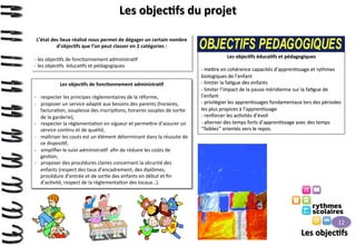 Les	
  objec>fs	
  du	
  projet	
  
L’état	
  des	
  lieux	
  réalisé	
  nous	
  permet	
  de	
  dégager	
  un	
  certain	
  nombre	
  
d’objec>fs	
  que	
  l’on	
  peut	
  classer	
  en	
  2	
  catégories	
  :	
  	
  
	
  
-­‐ 	
  les	
  objec>fs	
  de	
  fonc>onnement	
  administra>f	
  
-­‐ 	
  les	
  objec>fs	
  	
  éduca>fs	
  et	
  pédagogiques	
  

-­‐ 
-­‐ 
-­‐ 
-­‐ 
-­‐ 
-­‐ 

Les	
  objec>fs	
  de	
  fonc>onnement	
  administra>f	
  
	
  
respecter	
  les	
  principes	
  règlementaires	
  de	
  la	
  réforme,	
  
proposer	
  un	
  service	
  adapté	
  aux	
  besoins	
  des	
  parents	
  (horaires,	
  
factura>on,	
  souplesse	
  des	
  inscrip>ons,	
  horaires	
  souples	
  de	
  sor>e	
  
de	
  la	
  garderie),	
  
respecter	
  la	
  règlementa>on	
  en	
  vigueur	
  et	
  perme9re	
  d’assurer	
  un	
  
service	
  con>nu	
  et	
  de	
  qualité,	
  
maîtriser	
  les	
  couts	
  est	
  un	
  élément	
  déterminant	
  dans	
  la	
  réussite	
  de	
  
ce	
  disposi>f,	
  
simpliﬁer	
  le	
  suivi	
  administra>f	
  	
  aﬁn	
  de	
  réduire	
  les	
  coûts	
  de	
  
ges>on,	
  
proposer	
  des	
  procédures	
  claires	
  concernant	
  la	
  sécurité	
  des	
  
enfants	
  (respect	
  des	
  taux	
  d’encadrement,	
  des	
  diplômes,	
  
procédure	
  d’entrée	
  et	
  de	
  sor>e	
  des	
  enfants	
  en	
  début	
  et	
  ﬁn	
  
d’ac>vité,	
  respect	
  de	
  la	
  règlementa>on	
  des	
  locaux…).	
  

Les	
  objec>fs	
  éduca>fs	
  et	
  pédagogiques	
  
	
  
-­‐ 	
  me9re	
  en	
  cohérence	
  capacités	
  d’appren>ssage	
  et	
  rythmes	
  
biologiques	
  de	
  l’enfant	
  
-­‐ 	
  limiter	
  la	
  fa>gue	
  des	
  enfants	
  
-­‐ 	
  limiter	
  l’impact	
  de	
  la	
  pause	
  méridienne	
  sur	
  la	
  fa>gue	
  de	
  
l’enfant	
  
-­‐ 	
  privilégier	
  les	
  appren>ssages	
  fondamentaux	
  lors	
  des	
  périodes	
  
les	
  plus	
  propices	
  à	
  l’appren>ssage	
  
-­‐ 	
  renforcer	
  les	
  ac>vités	
  d’éveil	
  
-­‐ 	
  alterner	
  des	
  temps	
  forts	
  d’appren>ssage	
  avec	
  des	
  temps	
  
‘’faibles’’	
  orientés	
  vers	
  le	
  repos.	
  

12	
  

Les	
  objec>fs	
  

 
