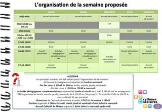 L’organisa>on	
  de	
  la	
  semaine	
  proposée	
  
LUNDI	
  
7H15-­‐9h00	
  

MARDI	
  

MERCREDI	
  

JEUDI	
  

VENDREDI	
  

Accueil	
  périscolaire	
  

Accueil	
  périscolaire	
  
	
  

Accueil	
  périscolaire	
  

Accueil	
  périscolaire	
  

Accueil	
  
périscolaire	
  

Ecole	
  

Ecole	
  

TAP	
  

9h00-­‐10h00	
  (ou	
  
10h10)	
  
Ecole	
  

9h00-­‐12h00	
  

Ecole	
  
Ecole	
  
	
  

10h	
  (ou	
  10h10)	
  
-­‐12h20	
  (ou	
  12h30)	
  
12h00-­‐13h30	
  

Can>ne	
  

Can>ne	
  

Can>ne	
  

Can>ne	
  

Can>ne	
  

13h30-­‐16h00	
  

Ecole	
  

Ecole	
  

	
  
	
  
	
  
	
  
Ac>vités	
  
périscolaires	
  ou	
  
associa>ves	
  

Ecole	
  

Ecole	
  

Accueil	
  périscolaire/
TAP	
  
	
  

Accueil	
  
périscolaire/TAP	
  
	
  

Accueil	
  périscolaire	
  
	
  

Accueil	
  
périscolaire	
  
	
  

16h00-­‐17h15	
  

17h15-­‐18h45	
  

Accueil	
  	
  
périscolaire	
  
	
  

Ac>vités	
  
pédagogiques	
  
complémentaires/
TAP	
  

Accueil	
  	
  
périscolaire	
  
	
  

Accueil	
  	
  
périscolaire	
  

Ac>vités	
  
pédagogiques	
  
complémentaires
/TAP	
  
	
  

Accueil	
  	
  
périscolaire	
  
	
  

A	
  RETENIR	
  
Les	
  principes	
  suivants	
  ont	
  été	
  validés	
  pour	
  l’organisa>on	
  de	
  la	
  semaine	
  :	
  
-­‐ 24	
  heures	
  d’enseignement	
  répar>es	
  du	
  lundi	
  au	
  vendredi	
  
-­‐ Fin	
  des	
  cours	
  à	
  15h55	
  ou	
  16h	
  les	
  lundis,	
  mardis,	
  jeudis,	
  vendredis	
  
-­‐ Fin	
  des	
  cours	
  à	
  12h20	
  ou	
  12h30	
  le	
  mercredi	
  
-­‐ 	
  	
  Ac>vités	
  pédagogiques	
  complémentaires	
  proposées	
  les	
  lundis	
  et	
  mardis	
  de	
  15h45	
  à	
  16h30	
  par	
  les	
  enseignants	
  
-­‐ TAP	
  organisées	
  les	
  lundis,	
  mardis,	
  jeudis,	
  vendredis	
  de	
  à	
  15h55	
  ou	
  16h	
  jusqu’à	
  17h	
  et	
  de	
  9h	
  à	
  10h	
  ou	
  10h10	
  le	
  
mercredi(soit	
  5h	
  par	
  semaine)	
  
-­‐ Ouverture	
  de	
  l’accueil	
  périscolaire	
  le	
  ma>n	
  à	
  7h15	
  et	
  fermeture	
  à	
  18h45	
  
-­‐ Can>ne	
  organisée	
  à	
  Clénay	
  le	
  lundi,	
  mardi,	
  jeudi	
  et	
  vendredi	
  à	
  Saint	
  Julien	
  le	
  mercredi	
  
-­‐ Accueil	
  Collec>f	
  de	
  Mineur	
  organisé	
  à	
  Saint	
  Julien	
  le	
  mercredi	
  après-­‐midi	
  

Le	
  disposi>f	
  
13	
  

 