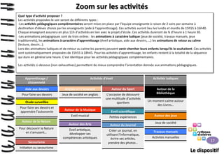 Zoom	
  sur	
  les	
  ac>vités	
  
Quel	
  type	
  d’ac>vité	
  proposer	
  ?	
  
Les	
  ac>vités	
  proposées	
  le	
  soir	
  seront	
  de	
  diﬀérents	
  types	
  :	
  
-­‐ Les	
  ac>vités	
  pédagogiques	
  complémentaires	
  seront	
  mises	
  en	
  place	
  par	
  l’équipe	
  enseignante	
  à	
  raison	
  de	
  2	
  soirs	
  par	
  semaine	
  à	
  
des>na>on	
  d'élèves	
  choisis	
  par	
  les	
  enseignants	
  (aide	
  à	
  l’appren>ssage).	
  Ces	
  ac>vités	
  auront	
  lieu	
  les	
  lundis	
  et	
  mardis	
  de	
  15h55	
  à	
  16h40.	
  
Chaque	
  enseignant	
  assurera	
  en	
  plus	
  11h	
  d’ac>vités	
  en	
  lien	
  avec	
  le	
  projet	
  d’école.	
  Ces	
  ac>vités	
  dureront	
  de	
  ¾	
  d’heure	
  à	
  1	
  heure	
  30.	
  
-­‐ Les	
  anima>ons	
  pédagogiques	
  sont	
  de	
  trois	
  ordres	
  :	
  les	
  anima>ons	
  à	
  caractère	
  ludique	
  (jeux	
  de	
  société,	
  travaux	
  manuels,	
  jeux	
  
tradi>onnels),	
  les	
  anima>ons	
  à	
  caractère	
  d’appren>ssage	
  (éveil	
  ar>s>que,	
  aide	
  aux	
  devoirs,	
  …)	
  les	
  anima>ons	
  de	
  retour	
  au	
  calme	
  
(lecture,	
  dessin…).	
  
Lors	
  des	
  anima>ons	
  ludiques	
  et	
  de	
  retour	
  au	
  calme	
  les	
  parents	
  peuvent	
  venir	
  chercher	
  leurs	
  enfants	
  lorsqu’ils	
  le	
  souhaitent.	
  Ces	
  ac>vités	
  
sont	
  systéma>quement	
  proposées	
  de	
  15h55	
  à	
  18h45.	
  Pour	
  les	
  ac>vités	
  d’appren>ssage,	
  les	
  enfants	
  restent	
  à	
  la	
  totalité	
  de	
  la	
  séquence	
  
qui	
  dure	
  en	
  général	
  une	
  heure.	
  C’est	
  iden>que	
  pour	
  les	
  ac>vités	
  pédagogiques	
  complémentaires.	
  	
  
	
  
Les	
  ac>vités	
  ci-­‐dessous	
  (non	
  exhaus>ves)	
  perme9ent	
  de	
  mieux	
  comprendre	
  l’orienta>on	
  donnée	
  aux	
  anima>ons	
  pédagogiques.	
  
	
  
Appren>ssage	
  /	
  
citoyenneté	
  

Ac>vités	
  d’éveil	
  
	
  

Aide	
  aux	
  devoirs	
  

Anglais	
  en	
  s’amusant	
  

Autour	
  du	
  Sport	
  

Pour	
  faire	
  ses	
  devoirs	
  

Jeux	
  de	
  société	
  en	
  anglais	
  

L’occasion	
  de	
  découvrir	
  
une	
  mul>tude	
  d’ac>vités	
  
spor>ves	
  

Etude	
  surveillée	
  
Pour	
  faire	
  ses	
  devoirs	
  et	
  
apprendre	
  l’autonomie	
  
Autour	
  de	
  la	
  Nature	
  
Pour	
  découvrir	
  la	
  Nature	
  
en	
  s’amusant…	
  
Secourisme	
  
Ini>a>on	
  au	
  secourisme	
  

Autour	
  de	
  la	
  Musique	
  

Eveil	
  scien>ﬁque	
  

Eveil	
  musical	
  

Pe>tes	
  expériences	
  

Autour	
  des	
  Arts	
  	
  

Autour	
  du	
  Journal	
  

Eveil	
  ar>s>que,	
  
développer	
  ses	
  
compétences	
  ar>s>ques	
  

Créer	
  un	
  journal,	
  en	
  
u>lisant	
  l’informa>que,	
  
écrire	
  ses	
  ar>cles,	
  
prendre	
  des	
  photos…	
  

Ac>vités	
  ludiques	
  
	
  
Autour	
  de	
  la	
  
Bibliothèque	
  
Un	
  moment	
  calme	
  autour	
  
des	
  Livres…	
  
Autour	
  des	
  jeux	
  
Jeux	
  de	
  société	
  
Travaux	
  manuels	
  
Ac>vités	
  manuelles	
  

17	
  

Le	
  disposi>f	
  

 