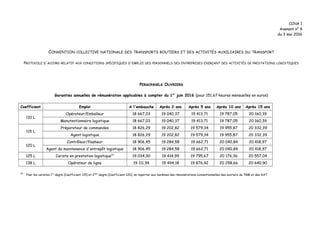 CCNA 1
Avenant n° 9
du 3 mai 2016
CONVENTION COLLECTIVE NATIONALE DES TRANSPORTS ROUTIERS ET DES ACTIVITÉS AUXILIAIRES DU ...