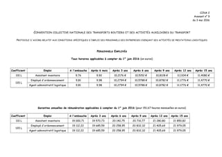 CCNA 2
Avenant n° 9
du 3 mai 2016
CONVENTION COLLECTIVE NATIONALE DES TRANSPORTS ROUTIERS ET DES ACTIVITÉS AUXILIAIRES DU ...