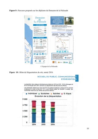 Figure 9 : Parcours proposés sur les dépliants du Domaine de la Palissade
© Equipe de La Palissade
Figure 10 : Bilan de fréquentation du site, année 2016
10
 