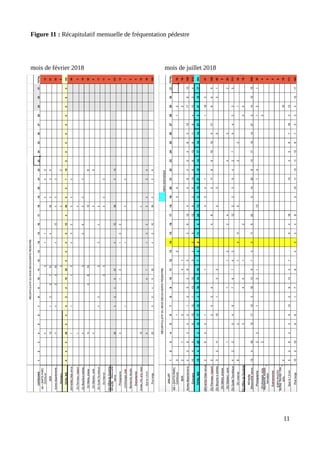 Figure 11 : Récapitulatif mensuelle de fréquentation pédestre
mois de février 2018 mois de juillet 2018
11
 
