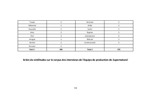 Annexes Du Mémoire De Master 1