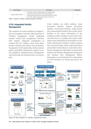 Item Name Function Quantity
Duplex Media Board
• Provide weather information, air quality index
• Alarm incase of disaster & provide guidance
• Administration PR & provide information on IFEZ
• Provide traffic, living information & news etc.
6
The conditions of various facilities of Songdo U-
City are managed in real-time. Main functions of
U-facility management include integrated
monitor control, data management, real-time
field support, integrated management of
common duct etc. Taking a closer look, duties
include real-time and remote reset of facilities,
management of 2D spatial data, facility location
guides using RFID, maintenance support of on-
site equipment including history management,
and monitoring and situation notice of common
duct.
U-City facilities are traffic facilities, crime
prevention facilities, disaster prevention
facilities, environment facilities, media boards
and communication facilities that connect these
facilities to the center. Information on the
conditions of these facilities is sent to the center
and when there is a problem, the centers order
remote reset information to the facilities on-site.
Urban infrastructure facilities include common
duct, and street lamps. Video image information
and condition information are sent to the center.
Facility management information is shared with
Incheon City Facilities Management Corporation
and Common Duct Management Offices.
Information on monitoring for fires, information
on CCTV intruders are shared and actions are
taken.
 