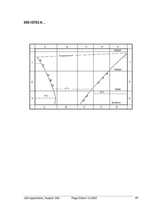 050-10763 A




JAA Appendices, Subject: 050   Page Edition:12-2002   69
 