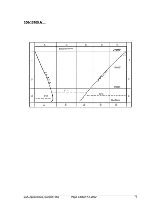 050-10769 A




JAA Appendices, Subject: 050   Page Edition:12-2002   73
 