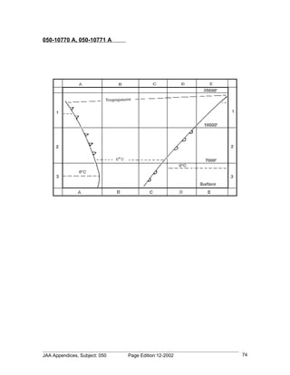 050-10770 A, 050-10771 A




JAA Appendices, Subject: 050   Page Edition:12-2002   74
 