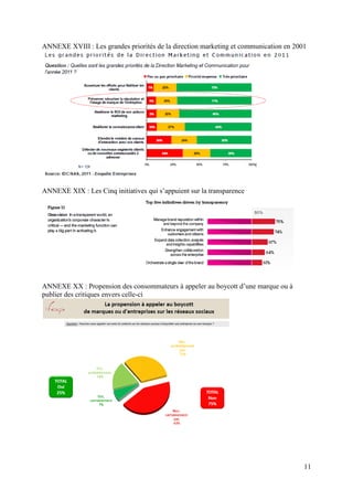 ANNEXE XVIII : Les grandes priorités de la direction marketing et communication en 2001




ANNEXE XIX : Les Cinq initiatives qui s’appuient sur la transparence




ANNEXE XX : Propension des consommateurs à appeler au boycott d’une marque ou à
publier des critiques envers celle-ci




                                                                                      11
 
