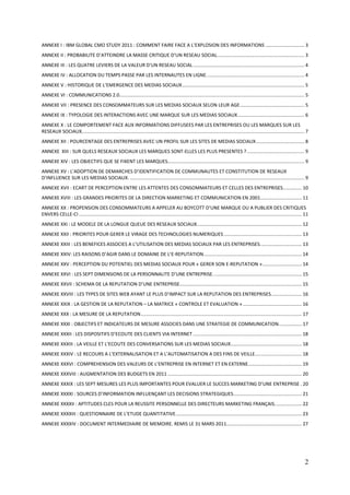 ANNEXE I : IBM GLOBAL CMO STUDY 2011 : COMMENT FAIRE FACE A L’EXPLOSION DES INFORMATIONS ............................. 3
ANNEXE II : PROBABILITE D’ATTEINDRE LA MASSE CRITIQUE D’UN RESEAU SOCIAL. ................................................................ 3
ANNEXE III : LES QUATRE LEVIERS DE LA VALEUR D’UN RESEAU SOCIAL ................................................................................... 4
ANNEXE IV : ALLOCATION DU TEMPS PASSE PAR LES INTERNAUTES EN LIGNE. ........................................................................ 4
ANNEXE V : HISTORIQUE DE L’EMERGENCE DES MEDIAS SOCIAUX ........................................................................................... 5
ANNEXE VI : COMMUNICATIONS 2.0.......................................................................................................................................... 5
ANNEXE VII : PRESENCE DES CONSOMMATEURS SUR LES MEDIAS SOCIAUX SELON LEUR AGE ................................................ 5
ANNEXE IX : TYPOLOGIE DES INTERACTIONS AVEC UNE MARQUE SUR LES MEDIAS SOCIAUX.................................................. 6
ANNEXE X : LE COMPORTEMENT FACE AUX INFORMATIONS DIFFUSEES PAR LES ENTREPRISES OU LES MARQUES SUR LES
RESEAUX SOCIAUX...................................................................................................................................................................... 7
ANNEXE XII : POURCENTAGE DES ENTREPRISES AVEC UN PROFIL SUR LES SITES DE MEDIAS SOCIAUX .................................... 8
ANNEXE XIII : SUR QUELS RESEAUX SOCIAUX LES MARQUES SONT-ELLES LES PLUS PRESENTES ? ........................................... 9
ANNEXE XIV : LES OBJECTIFS QUE SE FIXENT LES MARQUES...................................................................................................... 9
ANNEXE XV : L’ADOPTION DE DEMARCHES D’IDENTIFICATION DE COMMUNAUTES ET CONSTITUTION DE RESEAUX
D’INFLUENCE SUR LES MEDIAS SOCIAUX. .................................................................................................................................. 9
ANNEXE XVII : ECART DE PERCEPTION ENTRE LES ATTENTES DES CONSOMMATEURS ET CELLES DES ENTREPRISES. ............. 10
ANNEXE XVIII : LES GRANDES PRIORITES DE LA DIRECTION MARKETING ET COMMUNICATION EN 2001............................... 11
ANNEXE XX : PROPENSION DES CONSOMMATEURS A APPELER AU BOYCOTT D’UNE MARQUE OU A PUBLIER DES CRITIQUES
ENVERS CELLE-CI ...................................................................................................................................................................... 11
ANNEXE XXI : LE MODELE DE LA LONGUE QUEUE DES RESEAUX SOCIAUX. ............................................................................. 12
ANNEXE XXII : PRIORITES POUR GERER LE VIRAGE DES TECHNOLOGIES NUMERIQUES .......................................................... 13
ANNEXE XXIII : LES BENEFICES ASSOCIES A L’UTILISATION DES MEDIAS SOCIAUX PAR LES ENTREPRISES. .............................. 13
ANNEXE XXIV: LES RAISONS D’AGIR DANS LE DOMAINE DE L’E-REPUTATION. ........................................................................ 14
ANNEXE XXV : PERCEPTION DU POTENTIEL DES MEDIAS SOCIAUX POUR « GERER SON E-REPUTATION » ............................. 14
ANNEXE XXVI : LES SEPT DIMENSIONS DE LA PERSONNALITE D’UNE ENTREPRISE. ................................................................. 15
ANNEXE XXVII : SCHEMA DE LA REPUTATION D’UNE ENTREPRISE........................................................................................... 15
ANNEXE XXVIII : LES TYPES DE SITES WEB AYANT LE PLUS D’IMPACT SUR LA REPUTATION DES ENTREPRISES....................... 16
ANNEXE XXIX : LA GESTION DE LA REPUTATION – LA MATRICE « CONTROLE ET EVALUATION » ............................................ 16
ANNEXE XXX : LA MESURE DE LA REPUTATION ........................................................................................................................ 17
ANNEXE XXXI : OBJECTIFS ET INDICATEURS DE MESURE ASSOCIES DANS UNE STRATEGIE DE COMMUNICATION. ................ 17
ANNEXE XXXII : LES DISPOSITIFS D’ECOUTE DES CLIENTS VIA INTERNET ................................................................................. 18
ANNEXE XXXIII : LA VEILLE ET L’ECOUTE DES CONVERSATIONS SUR LES MEDIAS SOCIAUX..................................................... 18
ANNEXE XXXIV : LE RECOURS A L’EXTERNALISATION ET A L’AUTOMATISATION A DES FINS DE VEILLE................................... 18
ANNEXE XXXVI : COMPREHENSION DES VALEURS DE L’ENTREPRISE EN INTERNET ET EN EXTERNE........................................ 19
ANNEXE XXXVIII : AUGMENTATION DES BUDGETS EN 2011 .................................................................................................... 20
ANNEXE XXXIX : LES SEPT MESURES LES PLUS IMPORTANTES POUR EVALUER LE SUCCES MARKETING D’UNE ENTREPRISE . 20
ANNEXE XXXXI : SOURCES D’INFORMATION INFLUENÇANT LES DECISIONS STRATEGIQUES ................................................... 21
ANNEXE XXXXII : APTITUDES CLES POUR LA REUSSITE PERSONNELLE DES DIRECTEURS MARKETING FRANÇAIS. ................... 22
ANNEXE XXXXIII : QUESTIONNAIRE DE L’ETUDE QUANTITATIVE .............................................................................................. 23
ANNEXE XXXXIV : DOCUMENT INTERMEDIAIRE DE MEMOIRE. REMIS LE 31 MARS 2011. ....................................................... 27




                                                                                                                                                                                      2
 