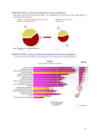 ANNEXE XXXX : Le sujet de l’e-réputation et du top management




ANNEXE XXXXI : Sources d’information influençant les décisions stratégiques




                                                                              21
 