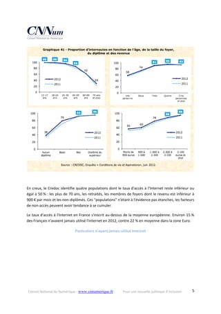 Conseil National du Numérique ‐ www.cnnumerique.fr    Pour une nouvelle politique d’inclusion    5
 
 
En creux, le Credoc identifie quatre populations dont le taux d'accès à l'Internet reste inférieur ou 
égal à 50 % : les plus de 70 ans, les retraités, les membres de foyers dont le revenu est inférieur à 
900 € par mois et les non‐diplômés. Ces "populations" n'étant à l'évidence pas étanches, les facteurs 
de non‐accès peuvent avoir tendance à se cumuler. 
Le taux d'accès à l'Internet en France s'inscrit au‐dessus de la moyenne européenne. Environ 15 % 
des Français n'avaient jamais utilisé l'Internet en 2012, contre 22 % en moyenne dans la zone Euro. 
Particuliers n'ayant jamais utilisé Internet 
 