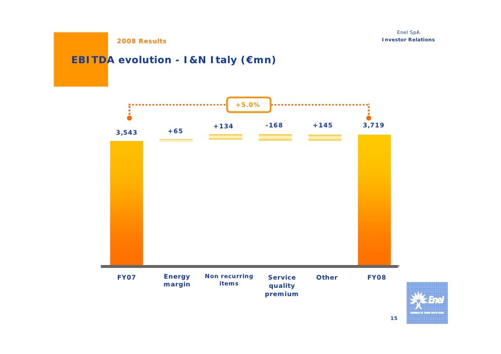 Appendix in business plan coffee shop picture