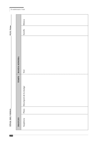 TÍTOL DEL VIDEO:___________________________________________________________________________ FULL Núm.___________




214
      IMATGES                                        TEMPS   BANDA SONORA
                                                                                                                         Els audiovisuals a l’aula




      Seqüència    Plans   Descripció de la imatge           Text                                Sorolls   Música
 