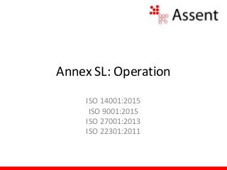 Annex SL: Operation
ISO 14001:2015
ISO 9001:2015
ISO 27001:2013
ISO 22301:2011
 