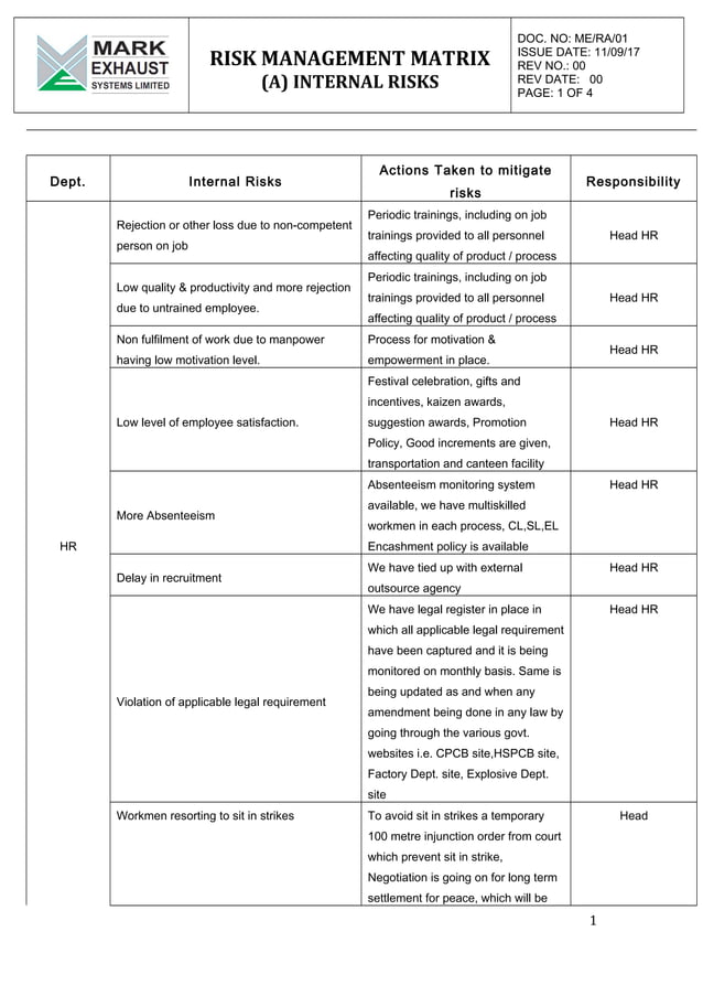 Annexure 2 a list of internal risks PDF