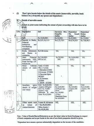 (2) That I give herein below the details of the assets (immovable, movable, bank
balance etc.) of myself, my spouse and de...