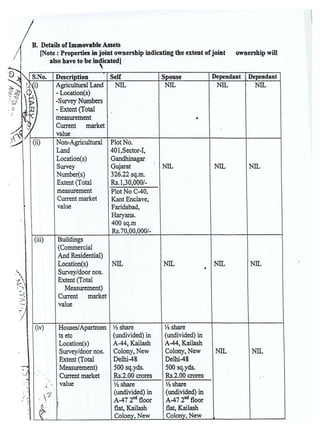 B. Details of Immovable Assets
[Note : Properties in joint ownership indicating the extent of joint ownership will
also ha...