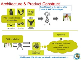    Dedicated farmer helpline