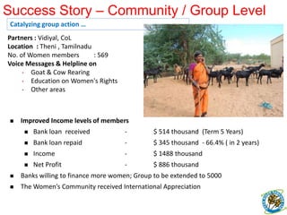 Success StoryTurning dreams to reality …State: RajasthanRegion:Dodasara (Churu)Farmer:NavrangLalJiMobile: 9928826440Problem faced: Weakness in Buffalo, low yield in milk.Solution given: Himalaya batisa 50 gm, anaraczone 2 tab mixed with sugar lump – once in a day for three days to the buffalo.Cost incurred:$ 6.6Benefits obtained:Healthy buffalo, increased milk yield. Net increase in income : $ 66.5 / month