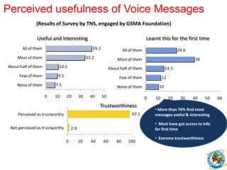 Success Story – Community / Group LevelCatalyzing group action …Partners : Vidiyal, CoLLocation	:Theni, TamilnaduNo. of Women members	: 569Voice Messages & Helpline onGoat & Cow Rearing